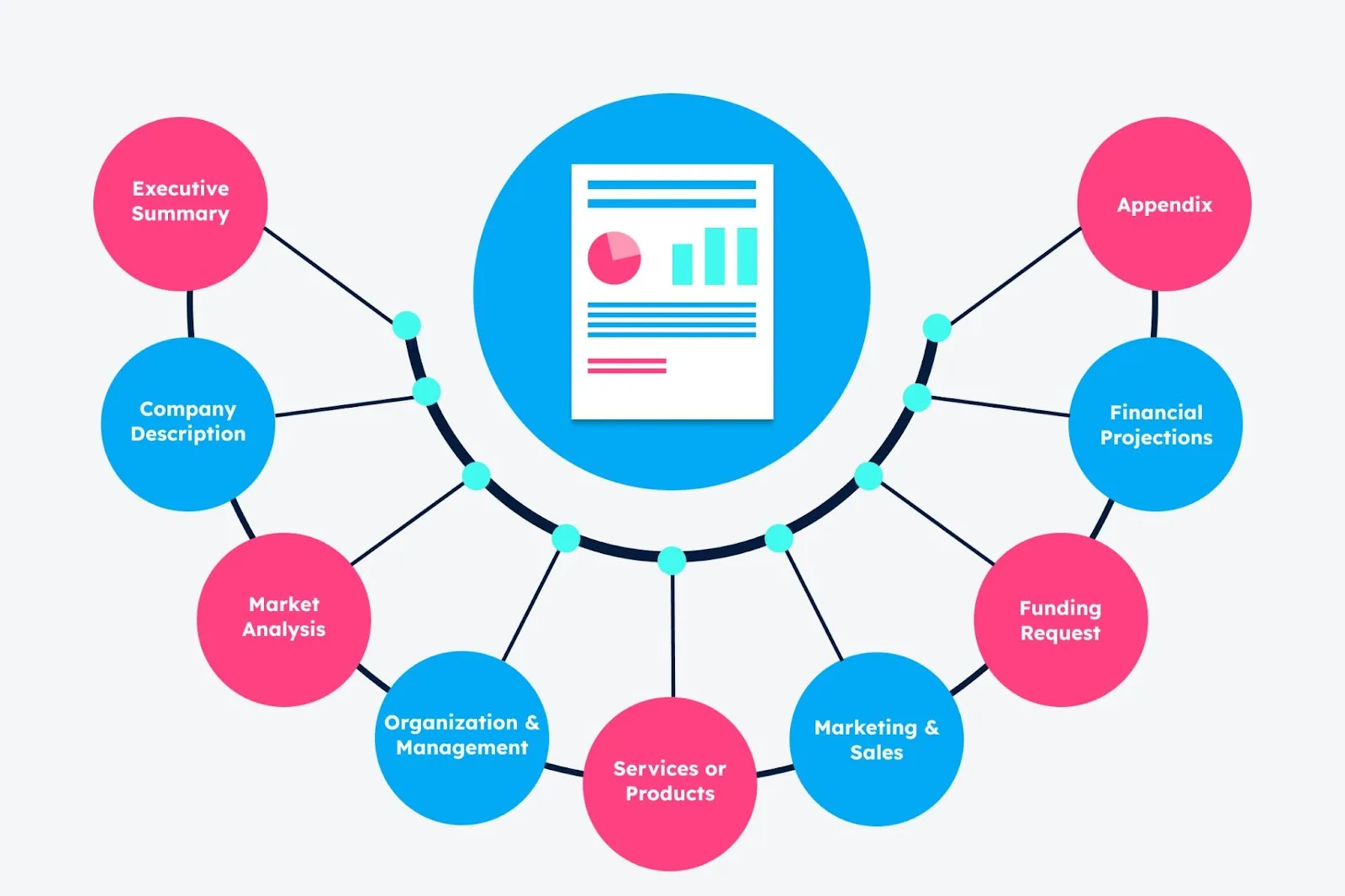 Infographic: the key sections of a shed business plan and what each one covers