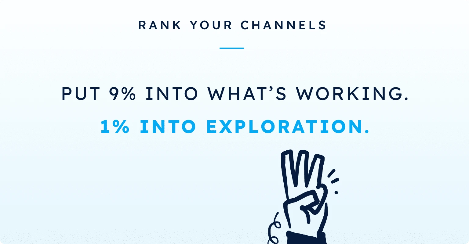 Rank your channels: put 9% into what's working. 1% into exploration.