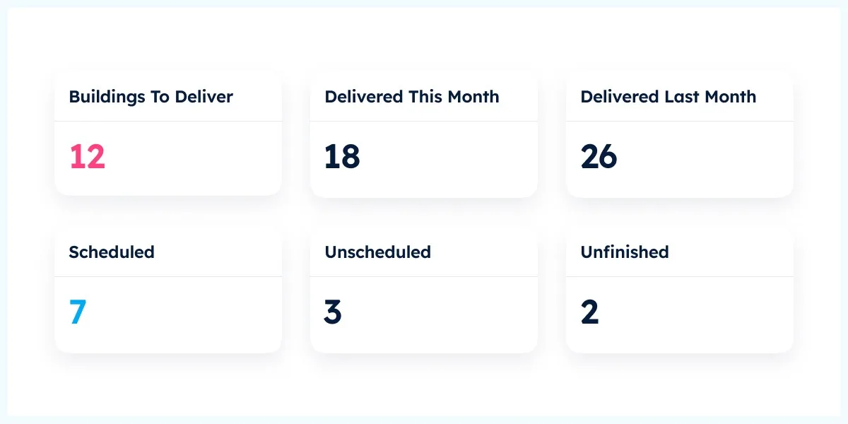 Delivery dashboard analytics in Shed Suite