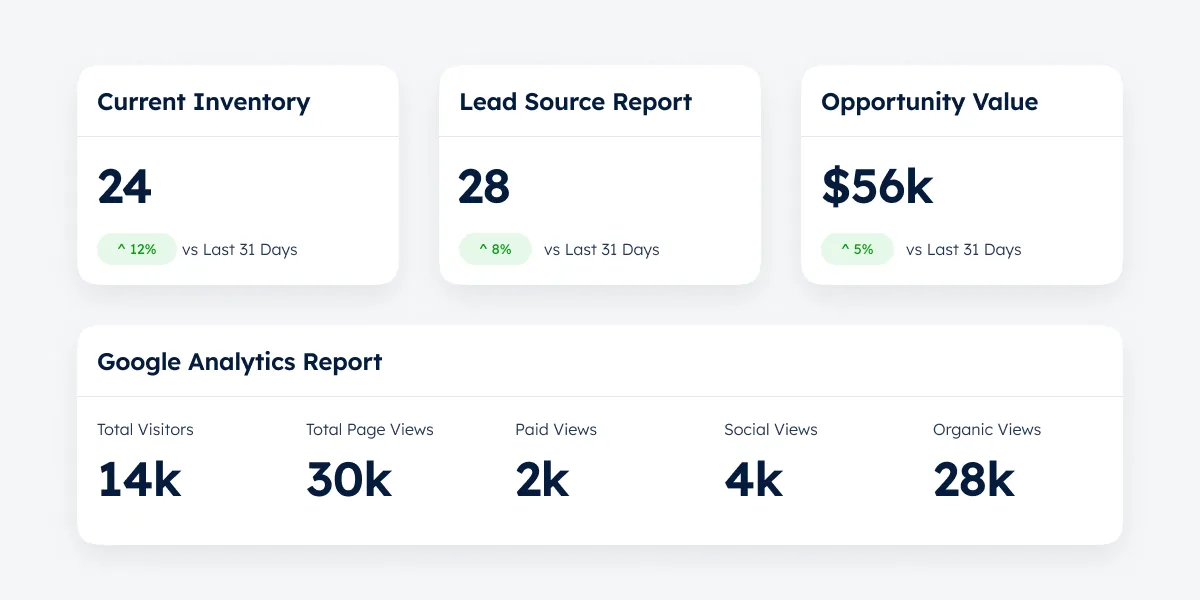 Real-time business dashboard analytics in Shed Suite