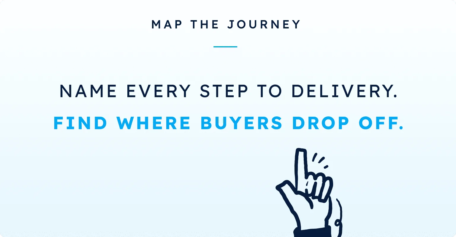 MAP THE JOURNEY / NAME EVERY STEP TO DELIVERY. / FIND WHERE BUYERS DROP OFF.