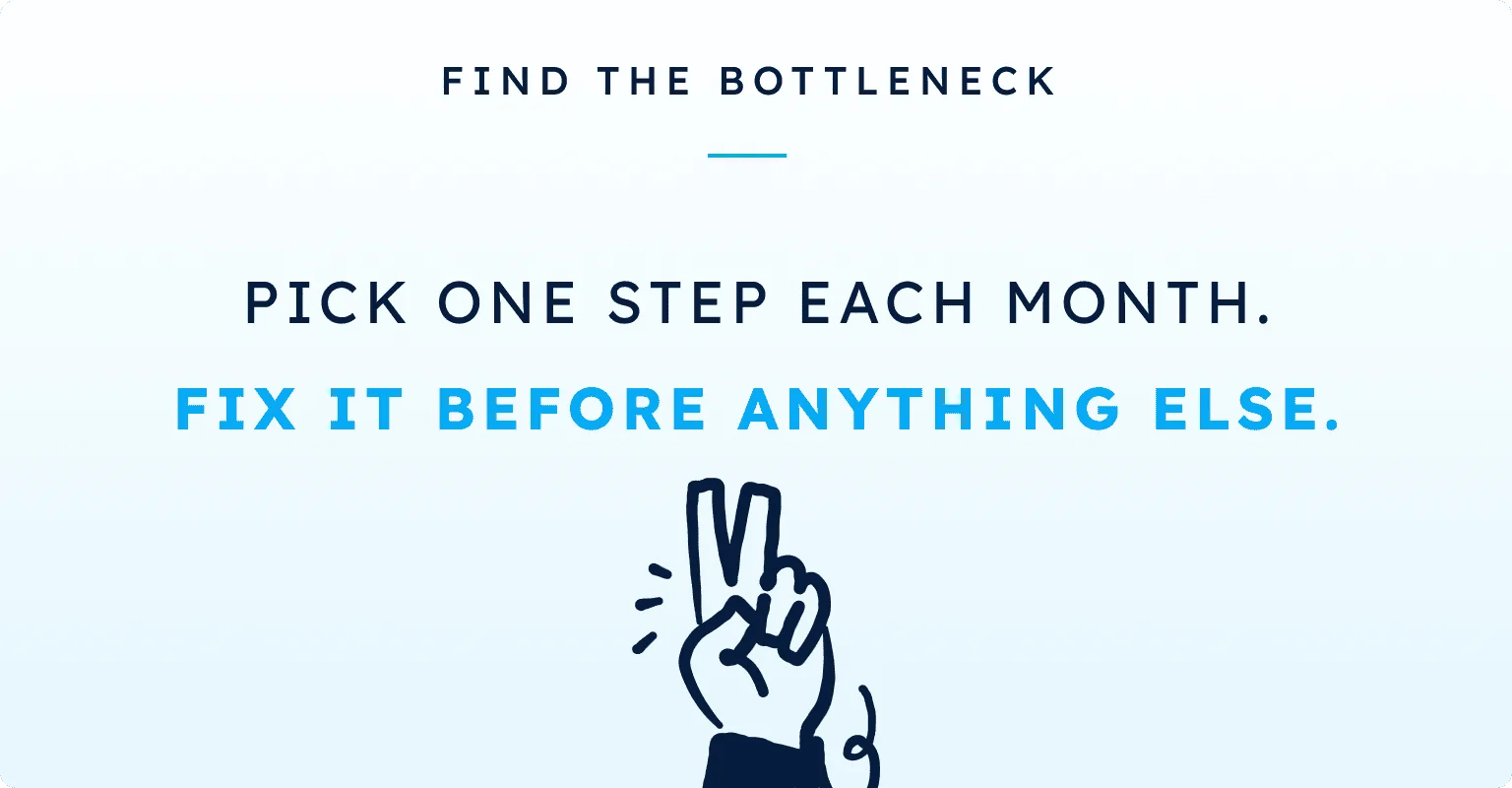 FIND THE BOTTLENECK / PICK ONE STEP EACH MONTH. / FIX IT BEFORE ANYTHING ELSE.
