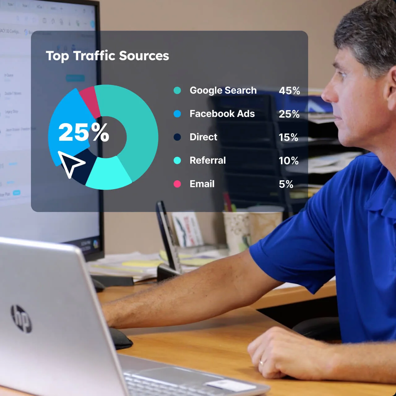 Track Your Performance & Conversions